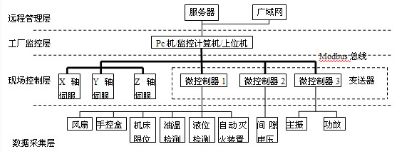 39SDM024DCCBN 工业自动控制系统装置制造的核心驱动力
